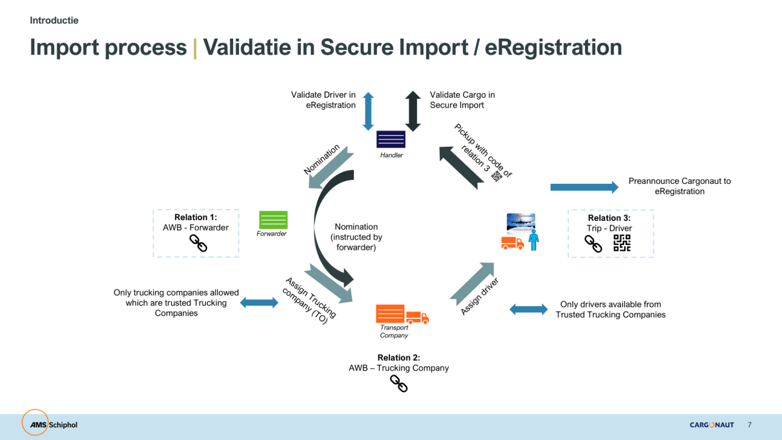 Image result for » Terugblik themasessie Secure Import